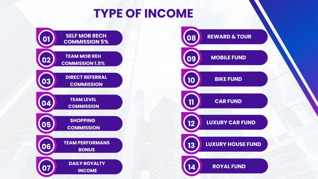 SVN Pay plan
