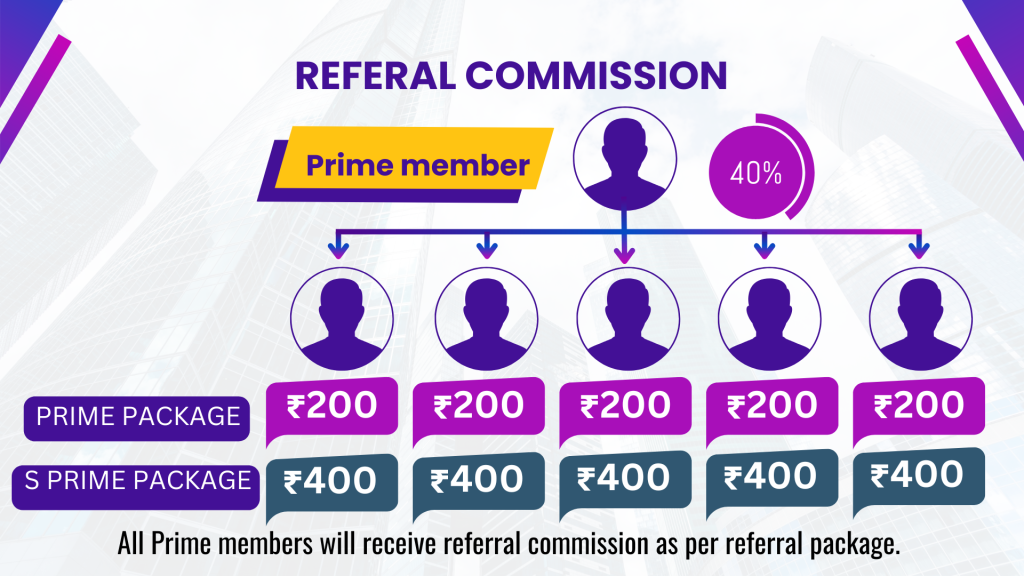SVN Pay plan
