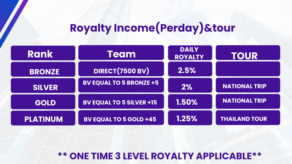 SVN Pay plan