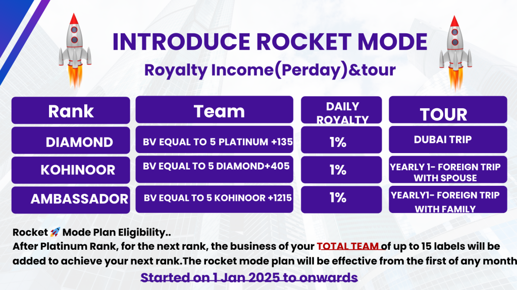 SVN Pay plan