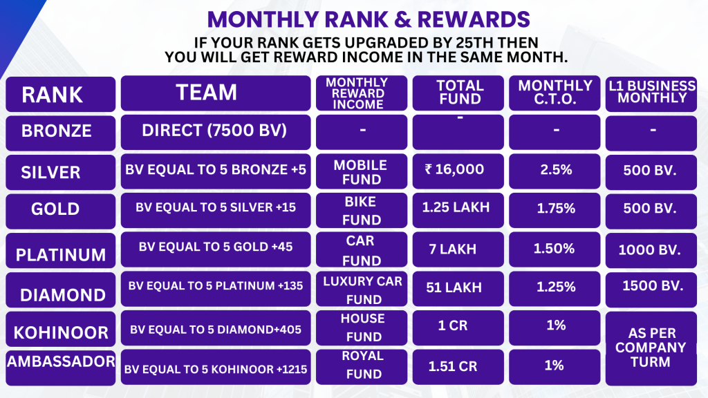 SVN Pay plan