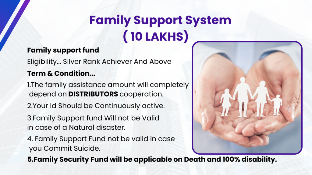 SVN Pay plan